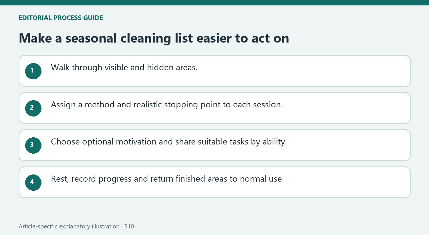 Make a seasonal cleaning list easier to act on