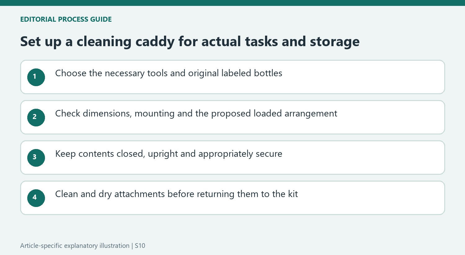 Set up a cleaning caddy for actual tasks and storage
