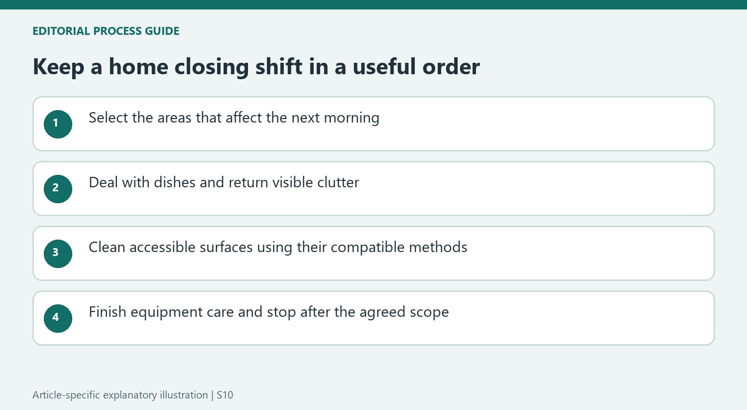 Keep a home closing shift in a useful order