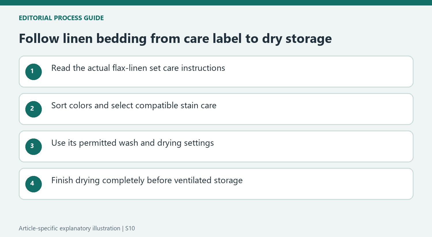 Follow linen bedding from care label to dry storage