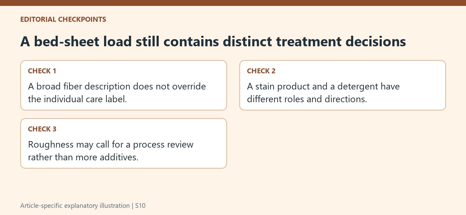 A bed-sheet load still contains distinct treatment decisions