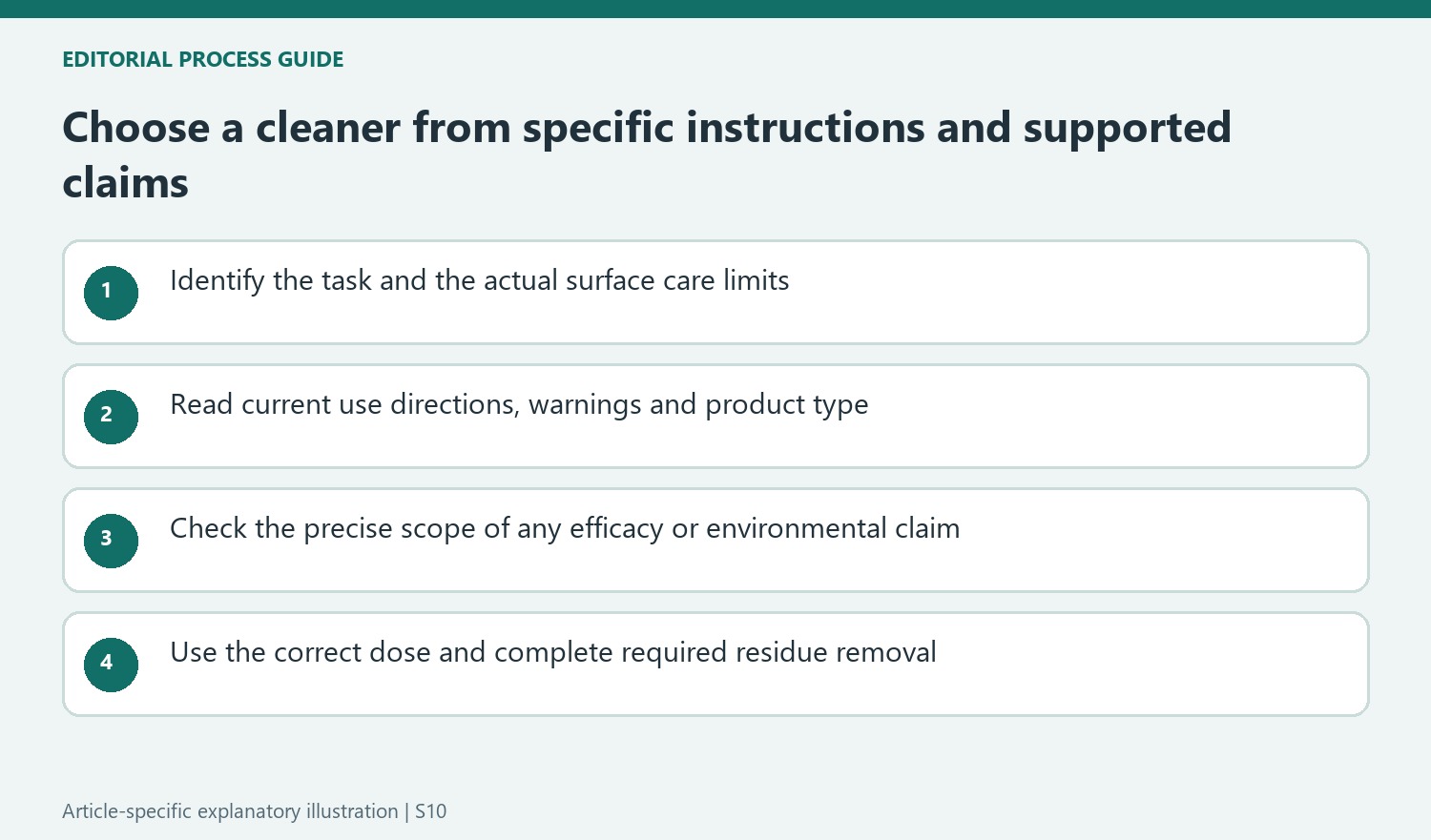 Choose a cleaner from specific instructions and supported claims