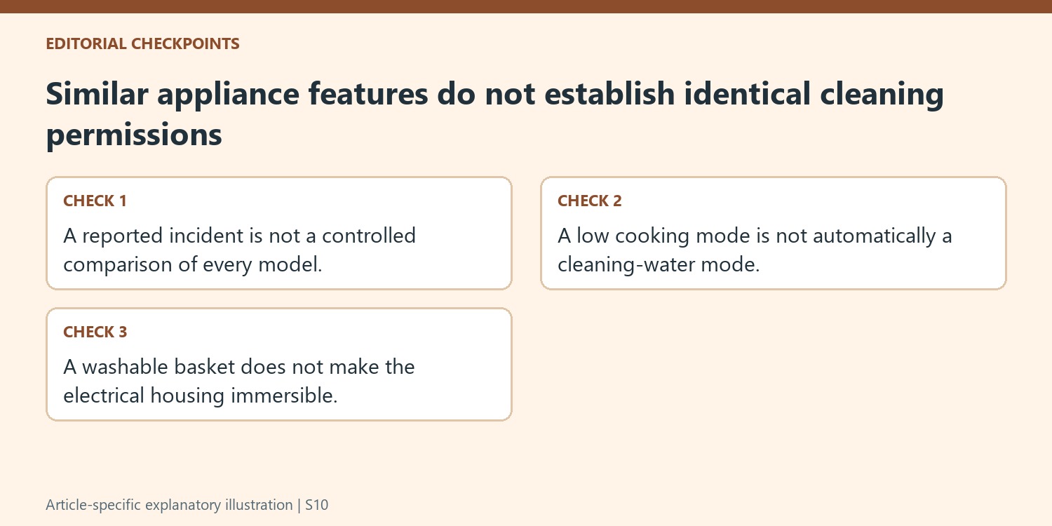 Similar appliance features do not establish identical cleaning permissions