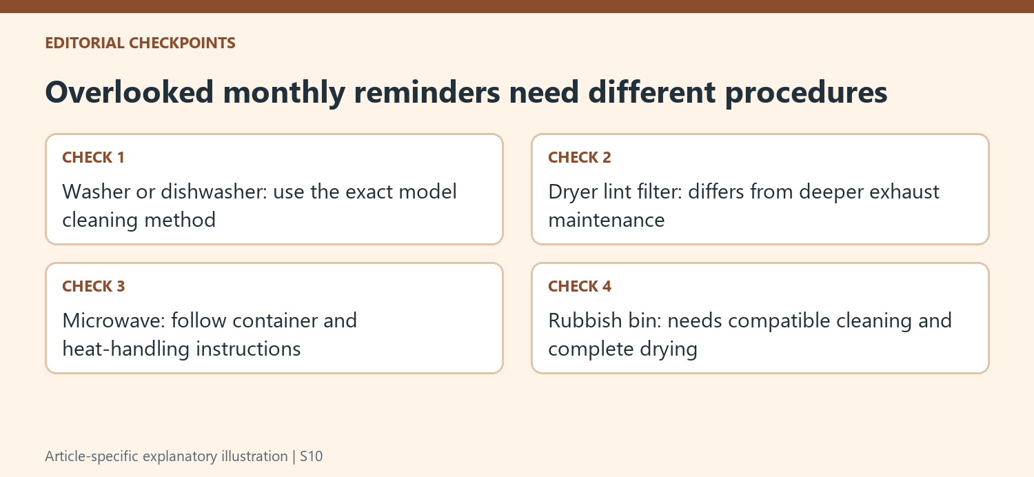 Overlooked monthly reminders need different procedures