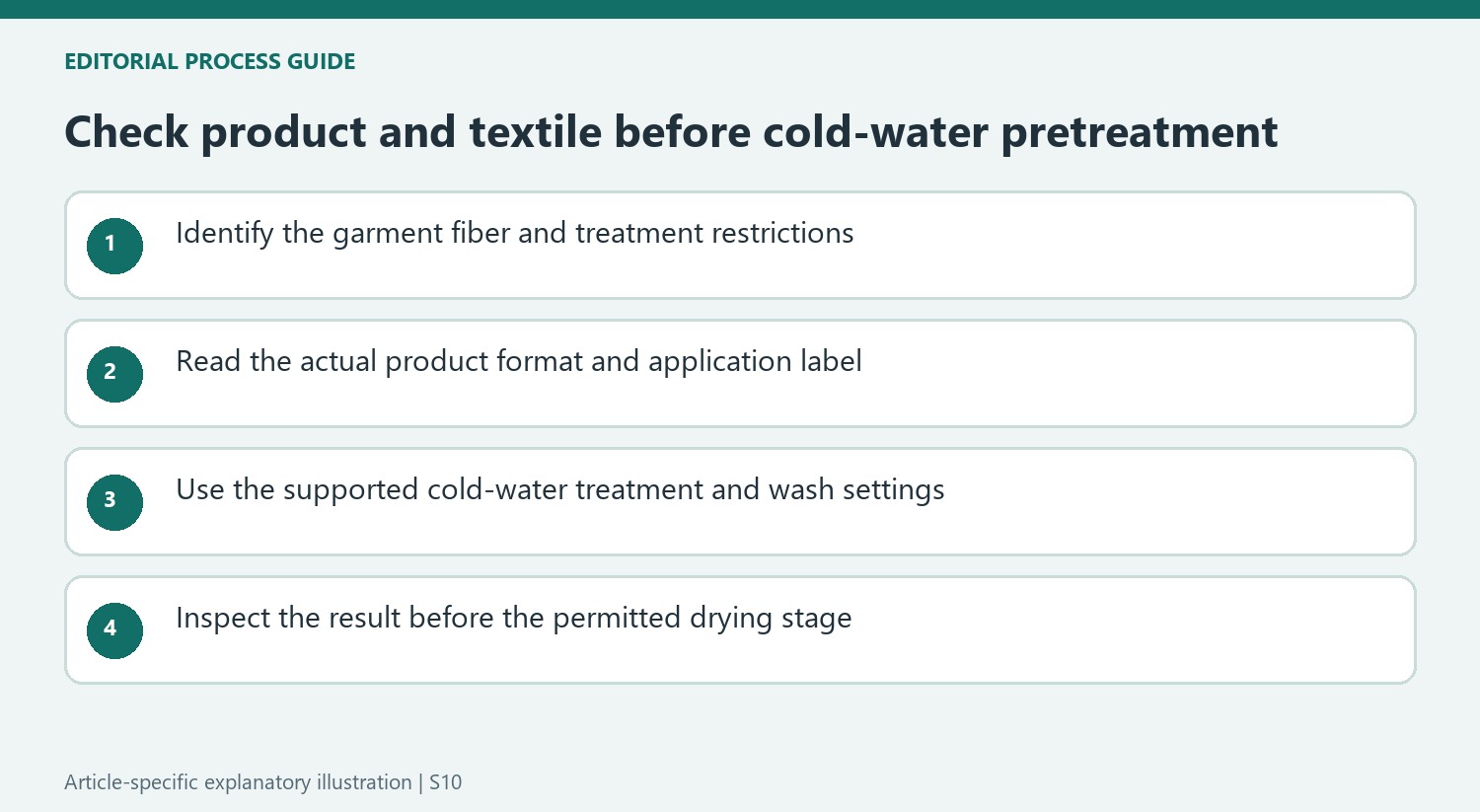 Check product and textile before cold-water pretreatment