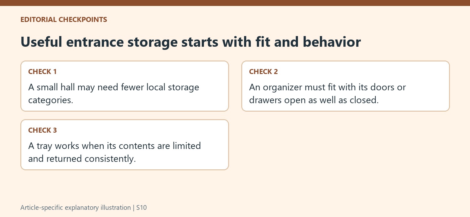 Useful entrance storage starts with fit and behavior