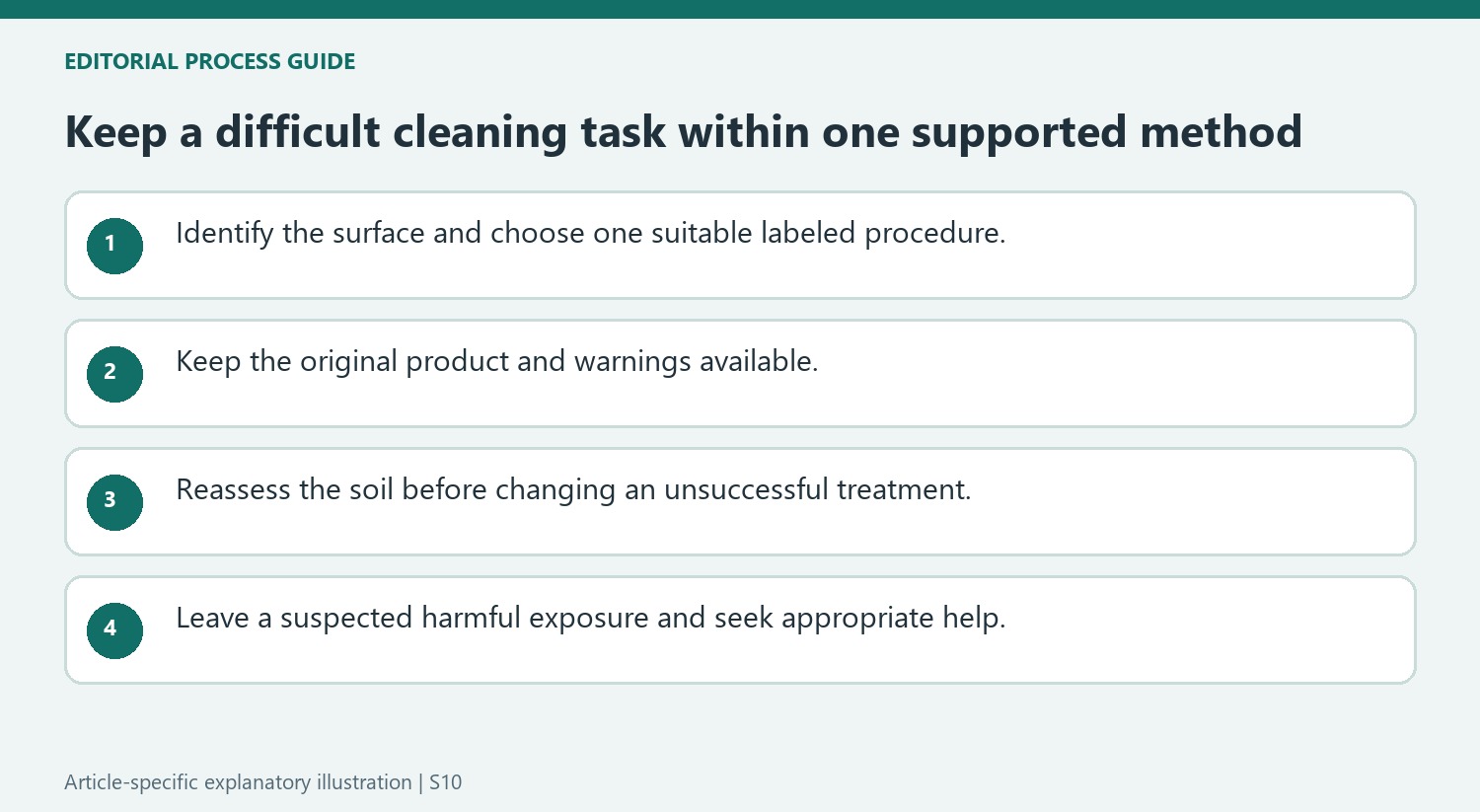 Keep a difficult cleaning task within one supported method