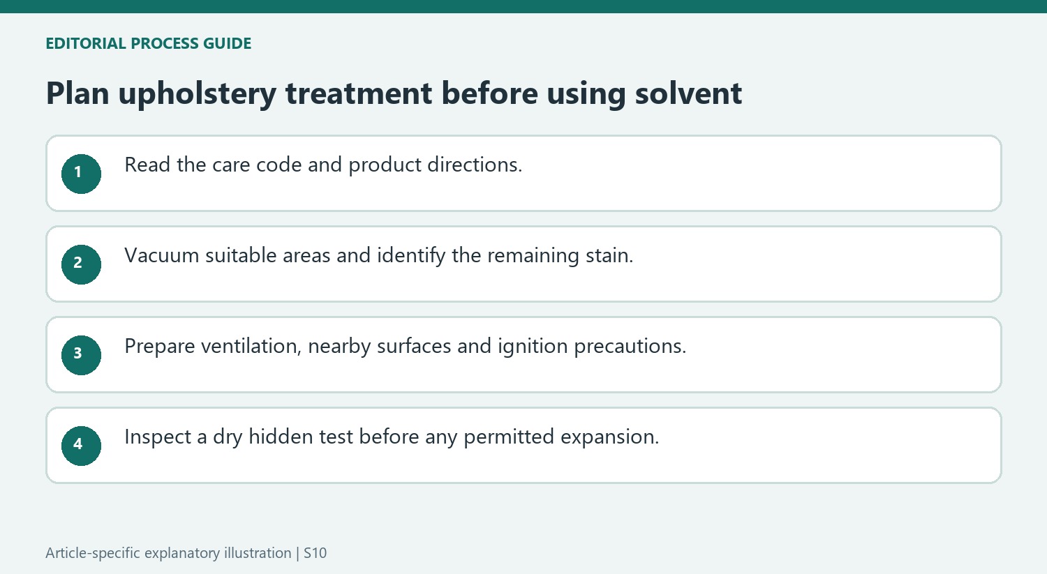 Plan upholstery treatment before using solvent