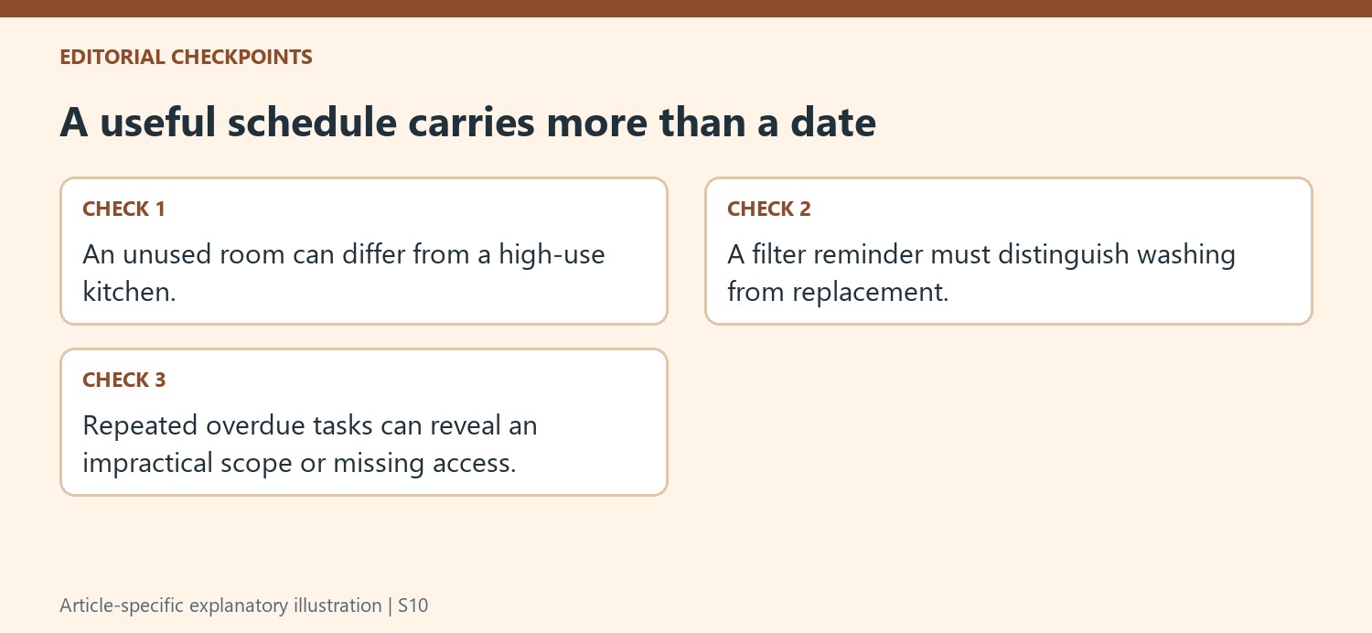 A useful schedule carries more than a date