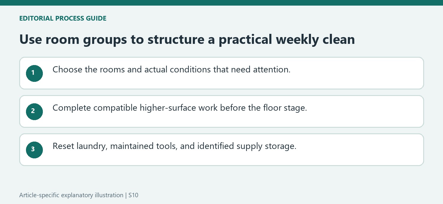 Use room groups to structure a practical weekly clean