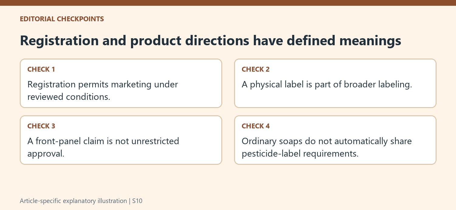 Registration and product directions have defined meanings