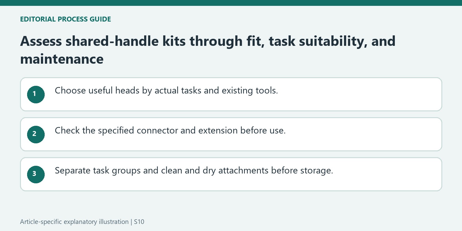 Assess shared-handle kits through fit, task suitability, and maintenance