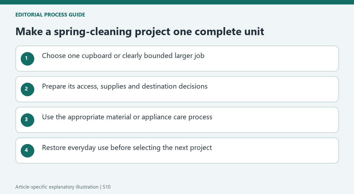Make a spring-cleaning project one complete unit