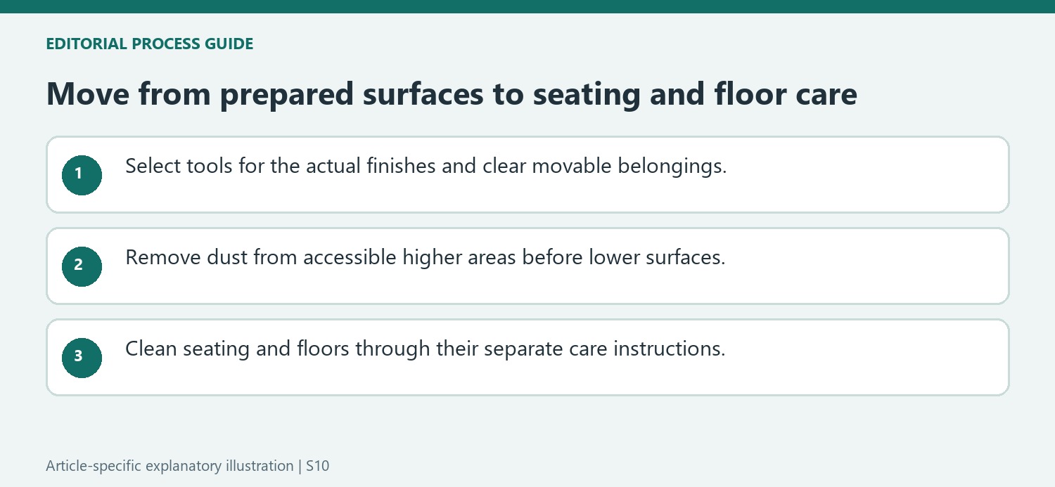 Move from prepared surfaces to seating and floor care
