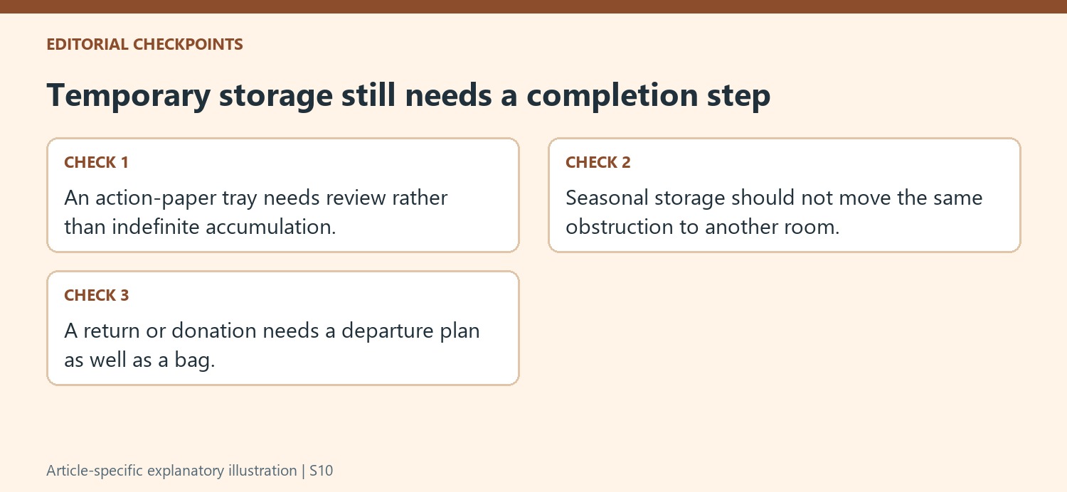 Temporary storage still needs a completion step