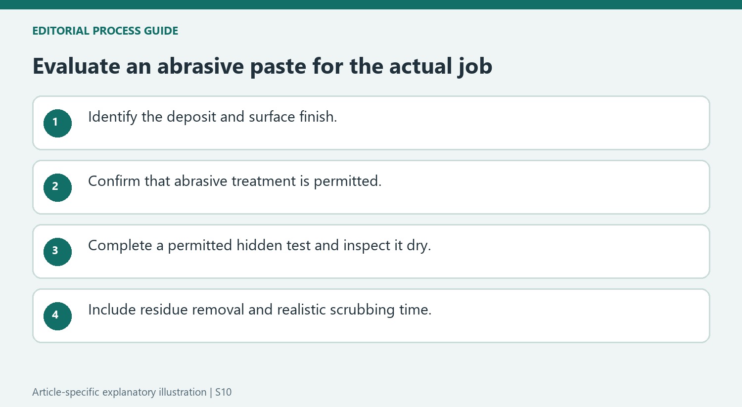 Evaluate an abrasive paste for the actual job