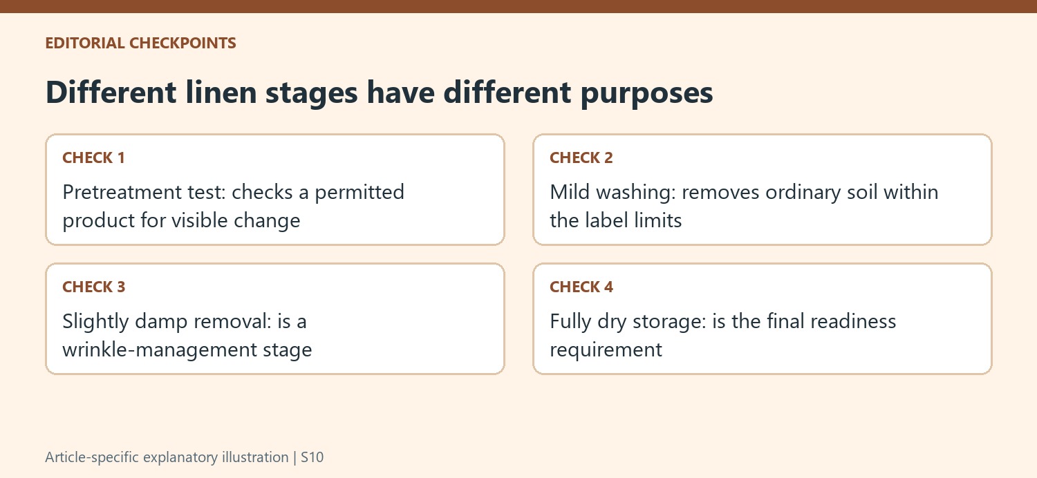 Different linen stages have different purposes