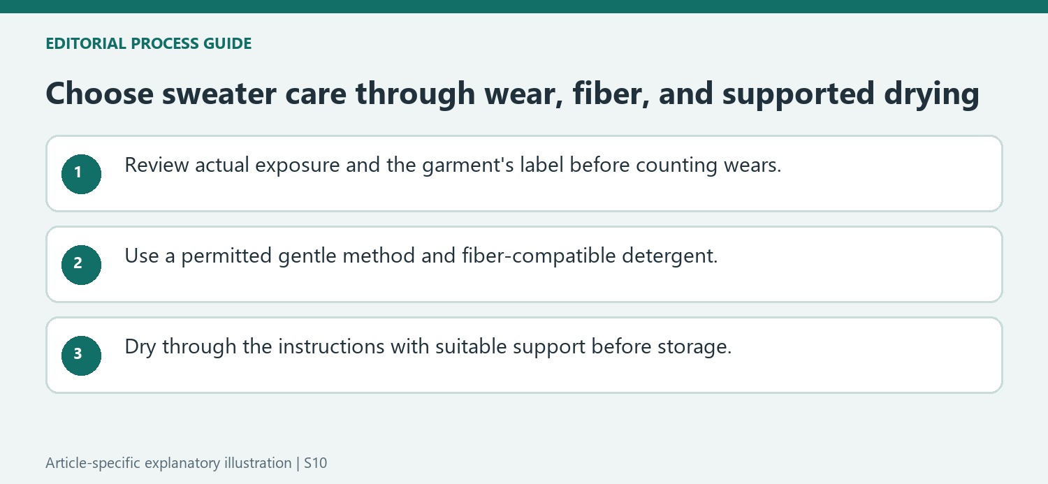 Choose sweater care through wear, fiber, and supported drying