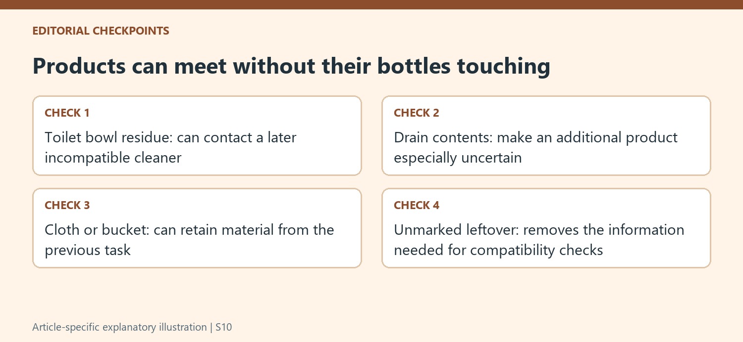 Products can meet without their bottles touching