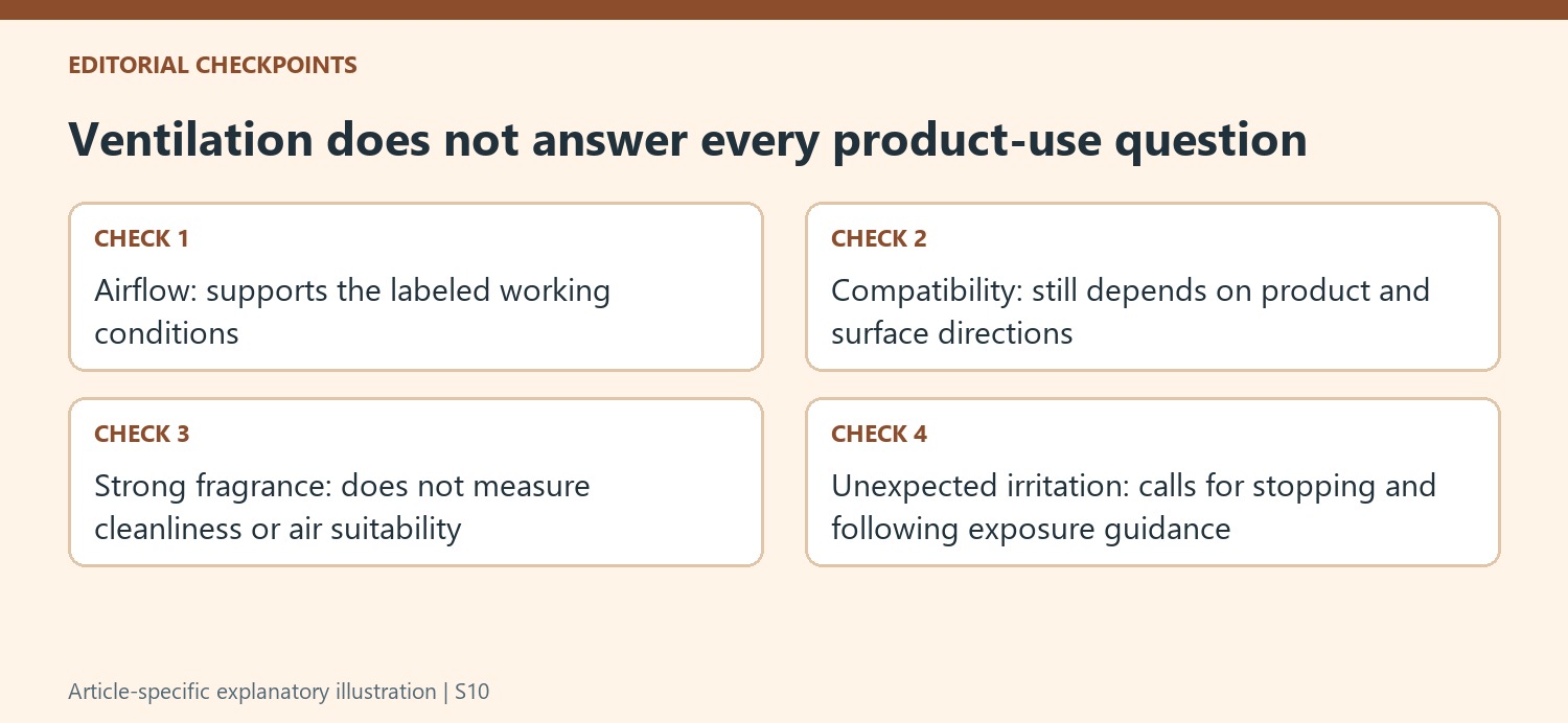 Ventilation does not answer every product-use question