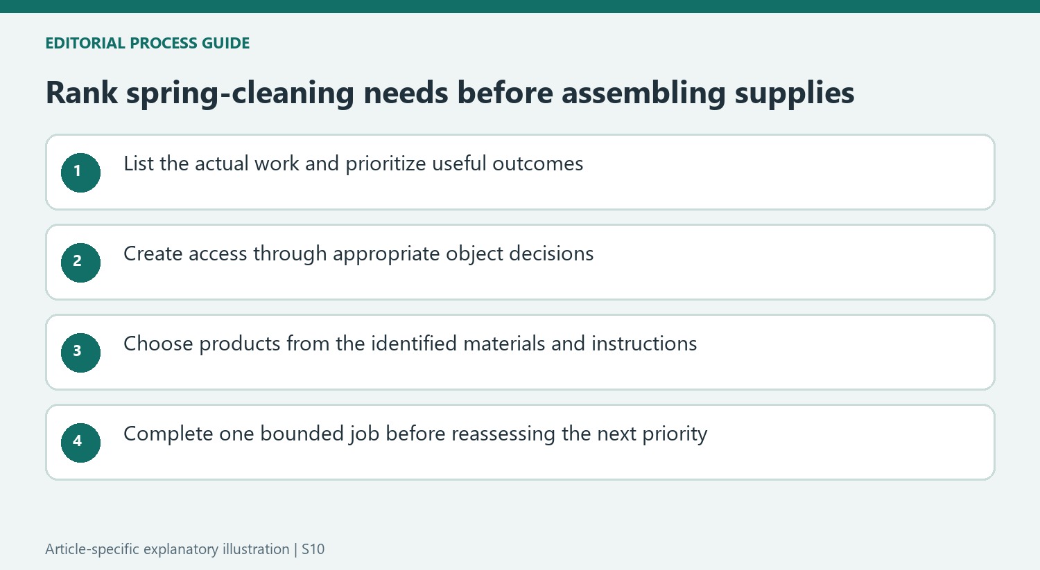 Rank spring-cleaning needs before assembling supplies
