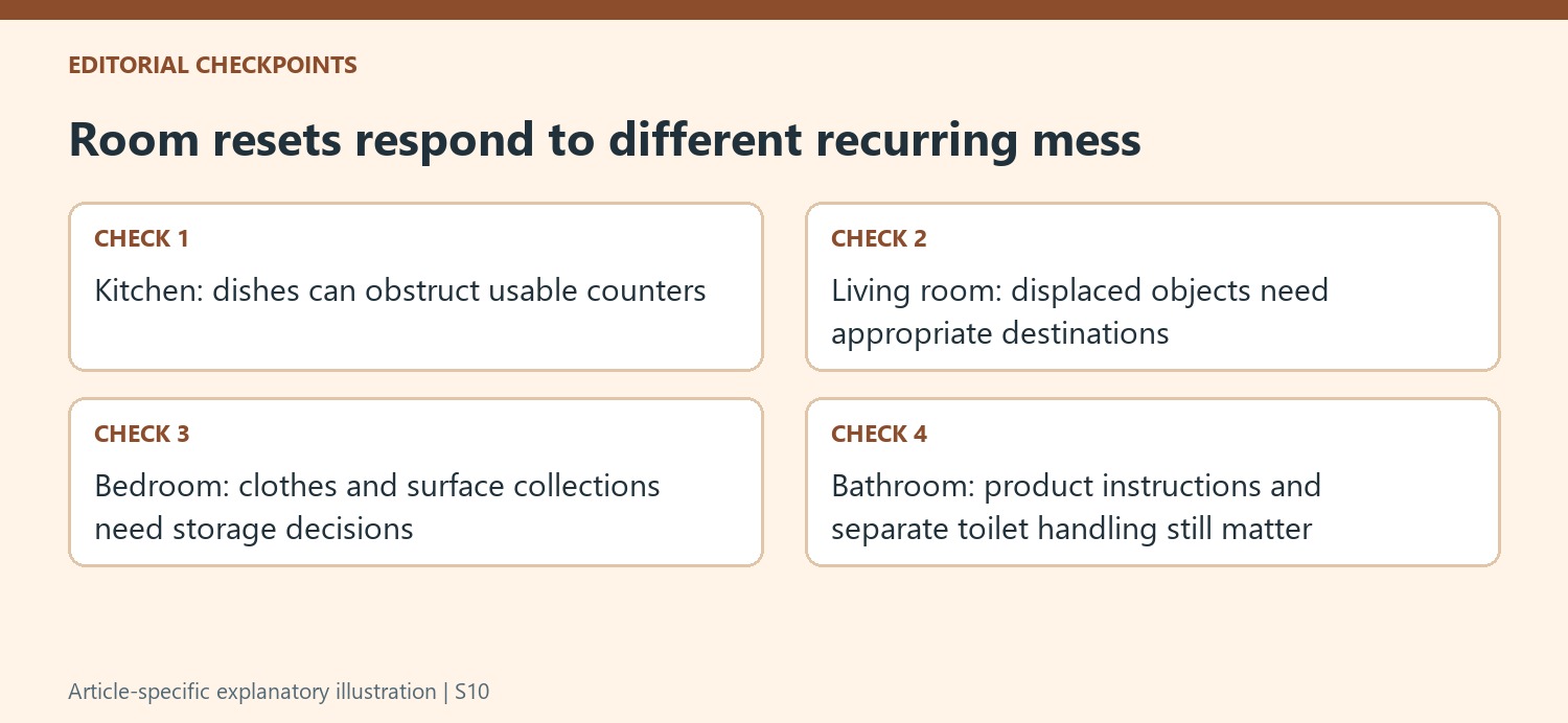 Room resets respond to different recurring mess