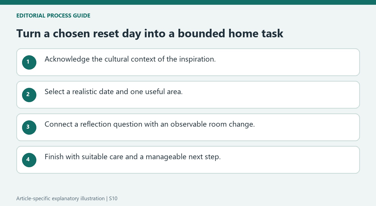 Turn a chosen reset day into a bounded home task