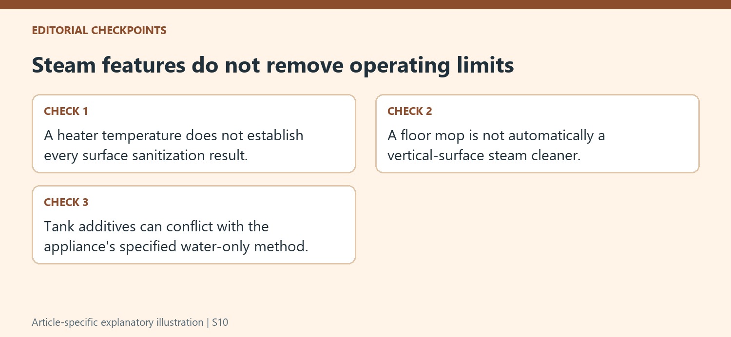 Steam features do not remove operating limits