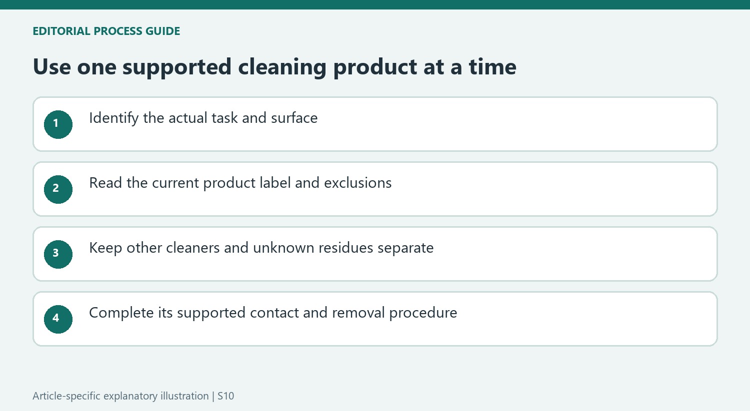 Use one supported cleaning product at a time