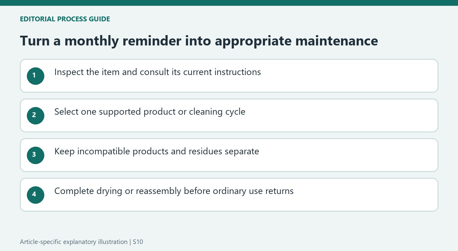 Turn a monthly reminder into appropriate maintenance