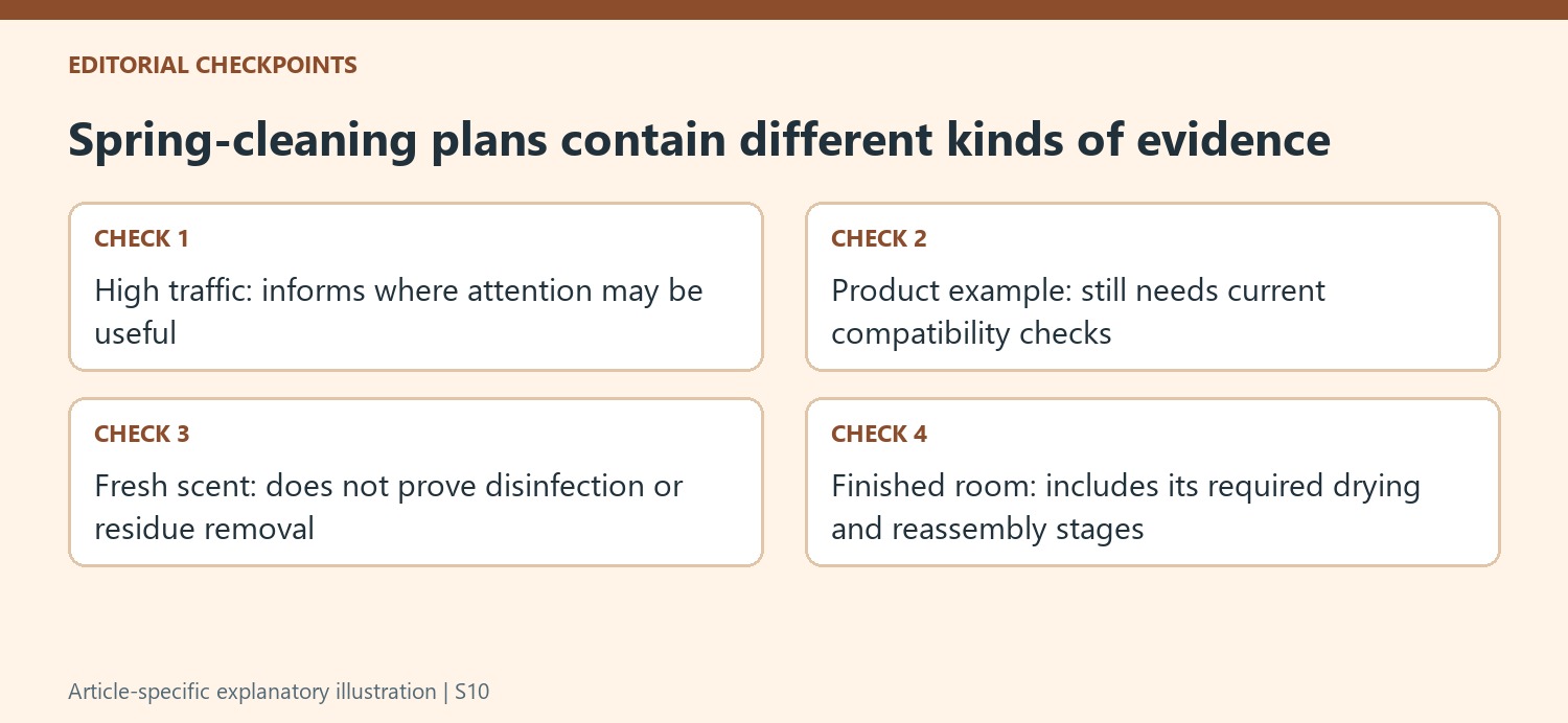 Spring-cleaning plans contain different kinds of evidence