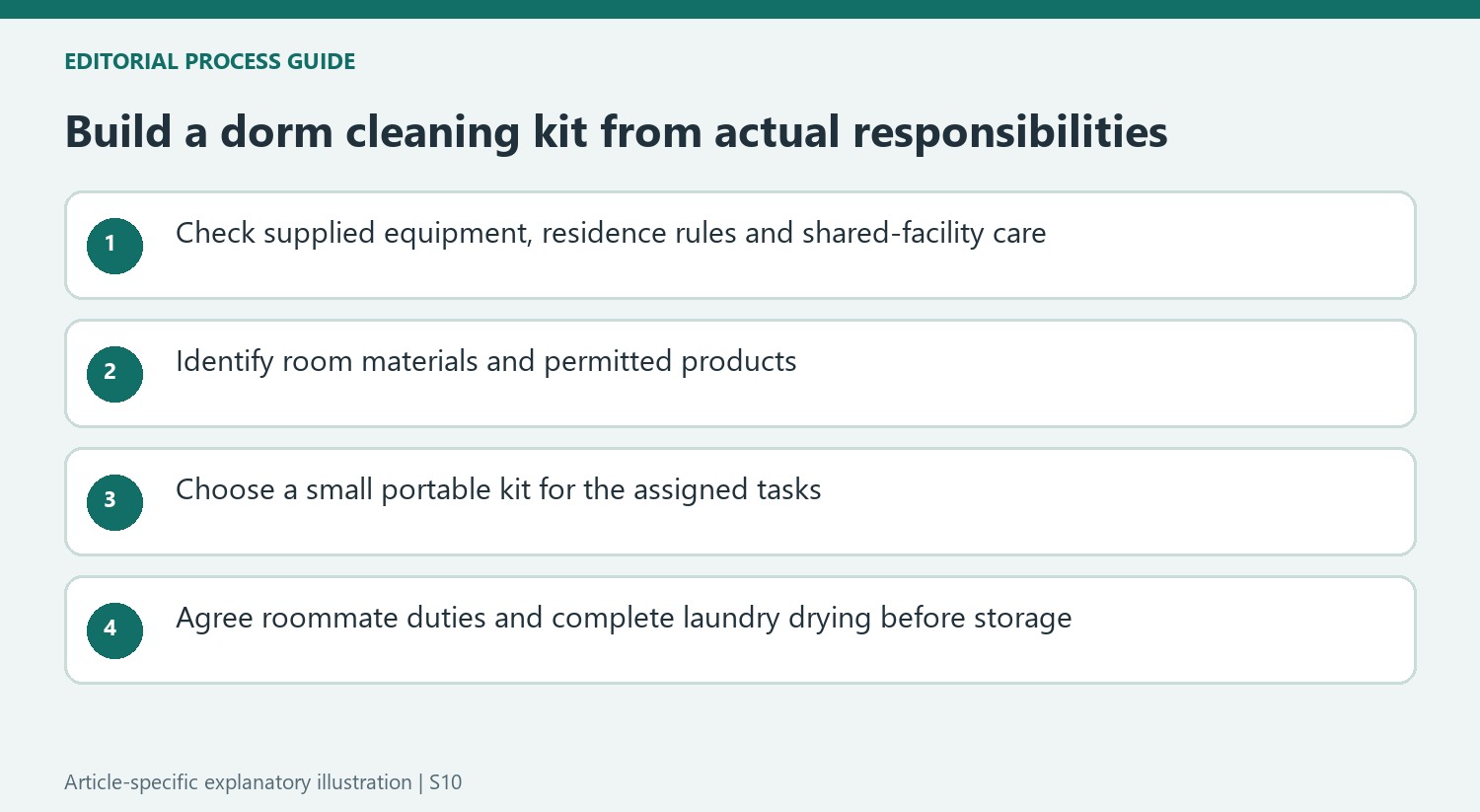 Build a dorm cleaning kit from actual responsibilities