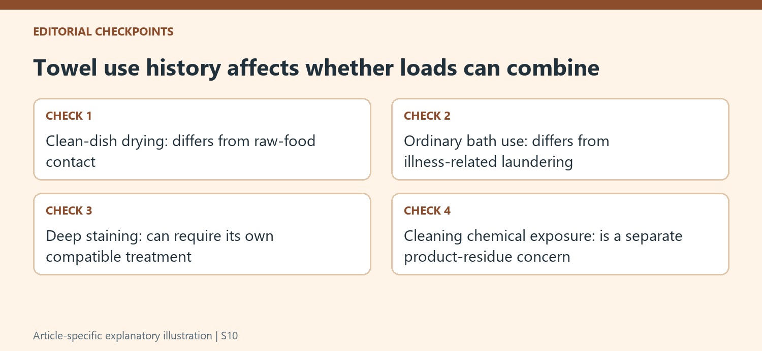 Towel use history affects whether loads can combine