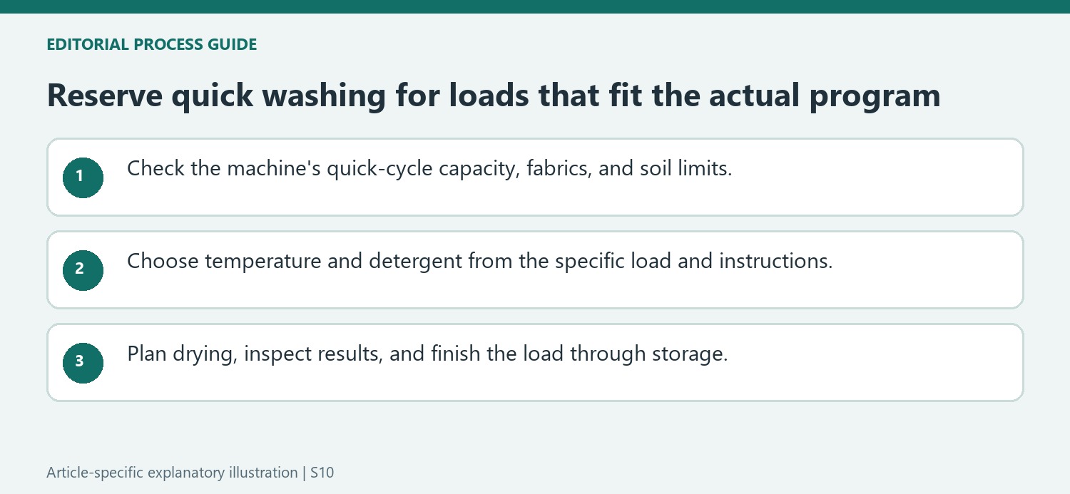 Reserve quick washing for loads that fit the actual program
