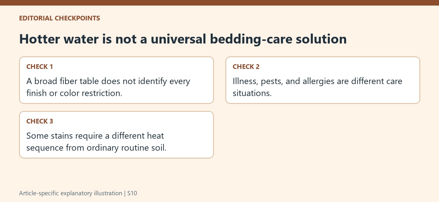 Hotter water is not a universal bedding-care solution