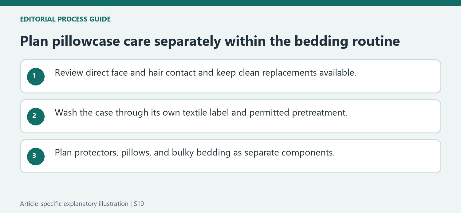 Plan pillowcase care separately within the bedding routine