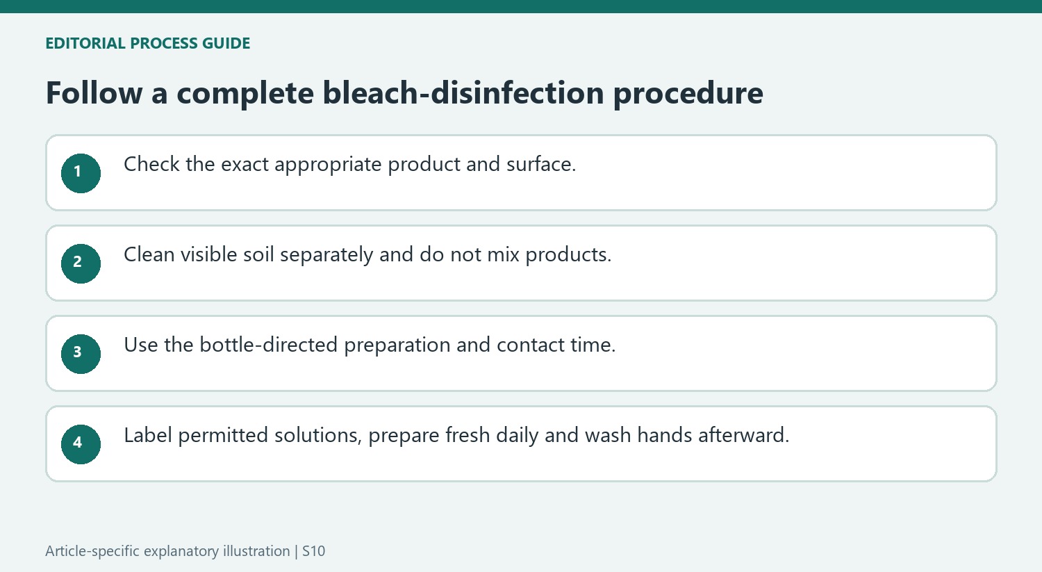 Follow a complete bleach-disinfection procedure