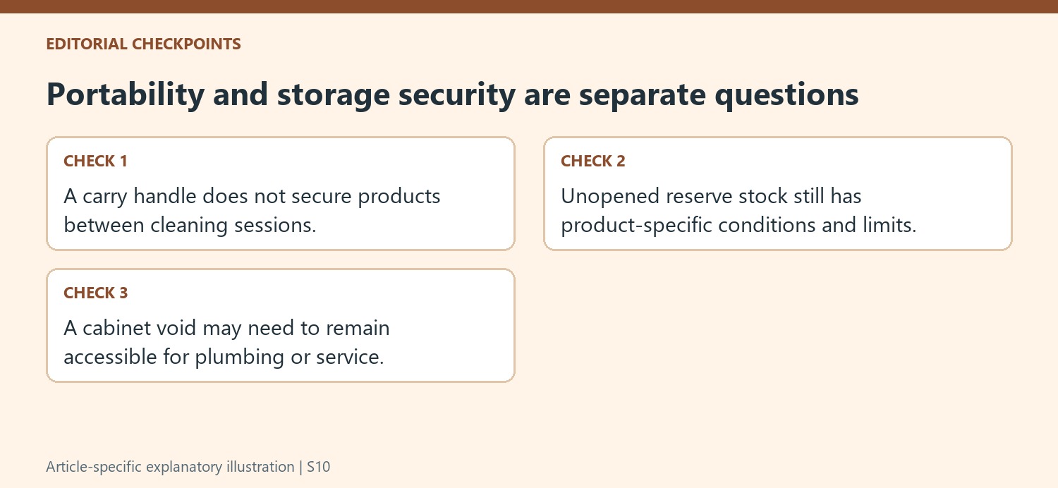Portability and storage security are separate questions