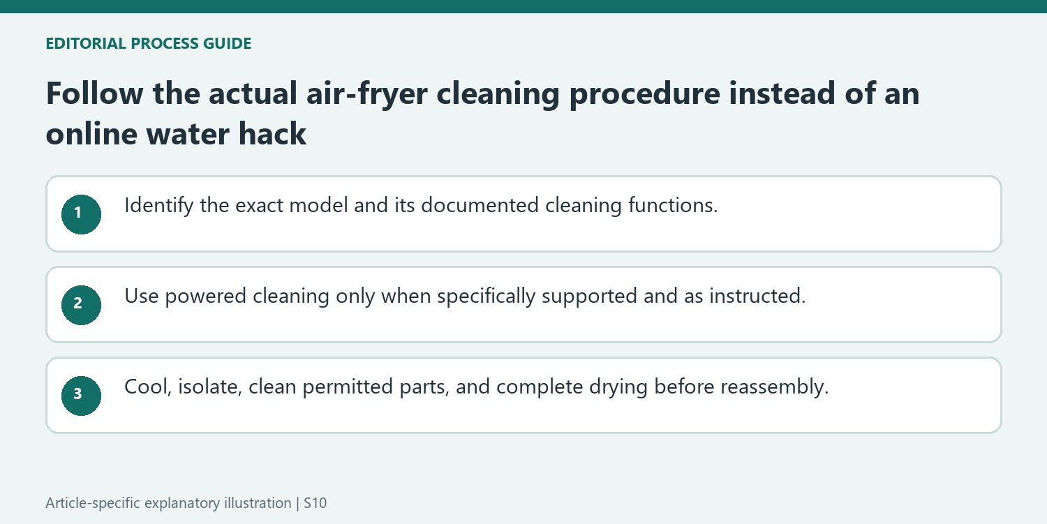 Follow the actual air-fryer cleaning procedure instead of an online water hack