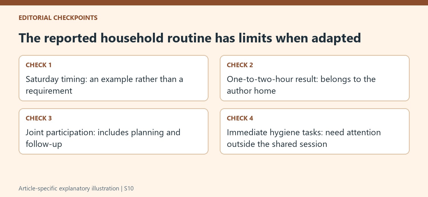 The reported household routine has limits when adapted