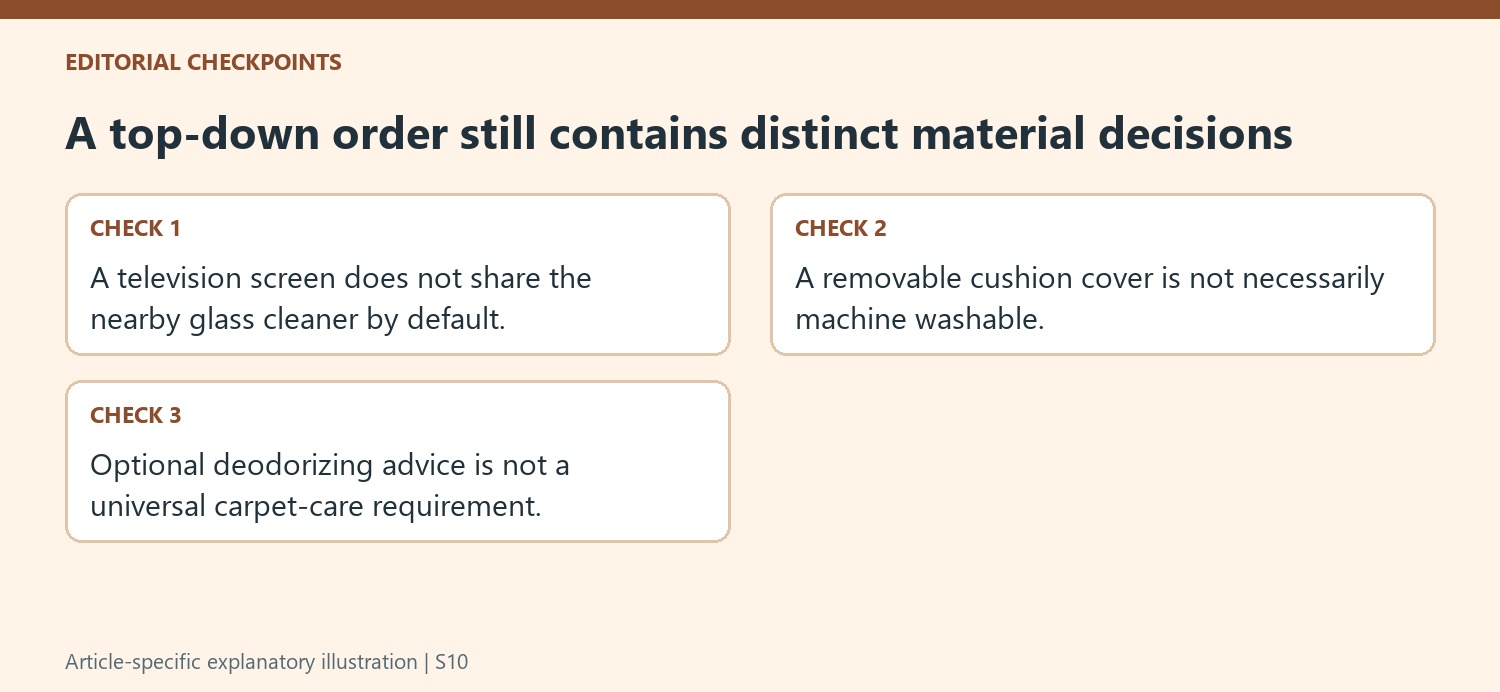 A top-down order still contains distinct material decisions