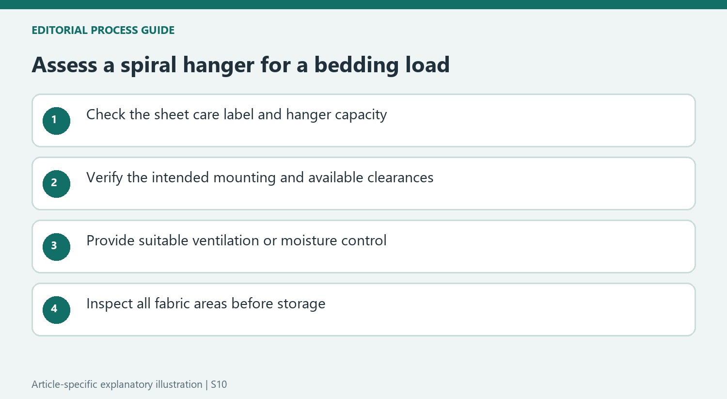 Assess a spiral hanger for a bedding load