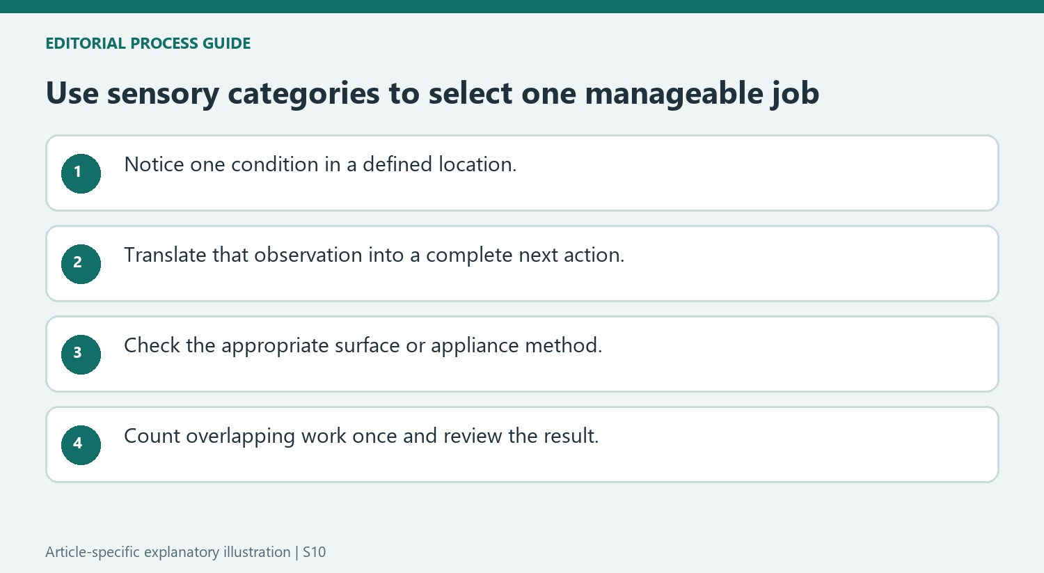 Use sensory categories to select one manageable job