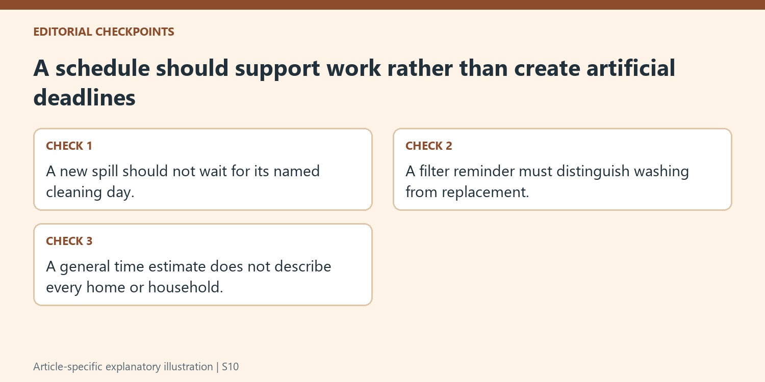 A schedule should support work rather than create artificial deadlines