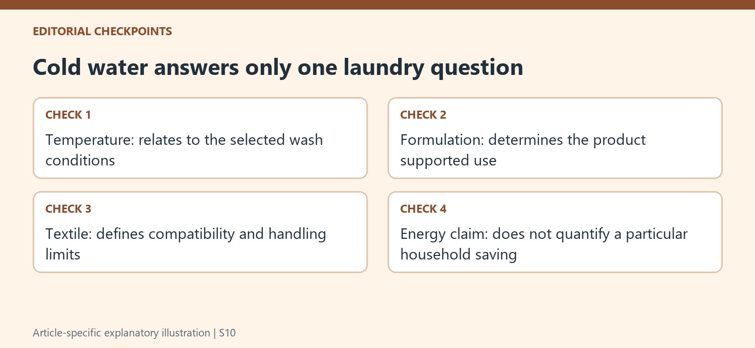 Cold water answers only one laundry question