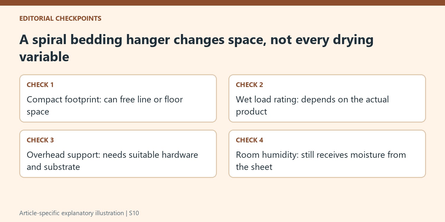 A spiral bedding hanger changes space, not every drying variable