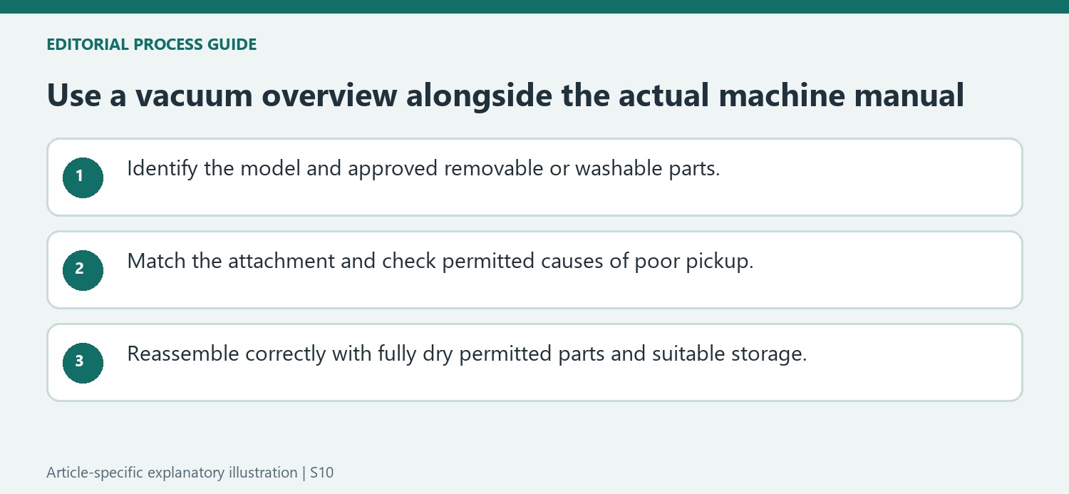 Use a vacuum overview alongside the actual machine manual