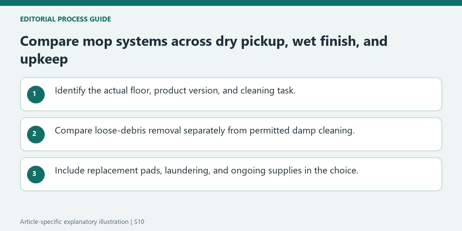Compare mop systems across dry pickup, wet finish, and upkeep