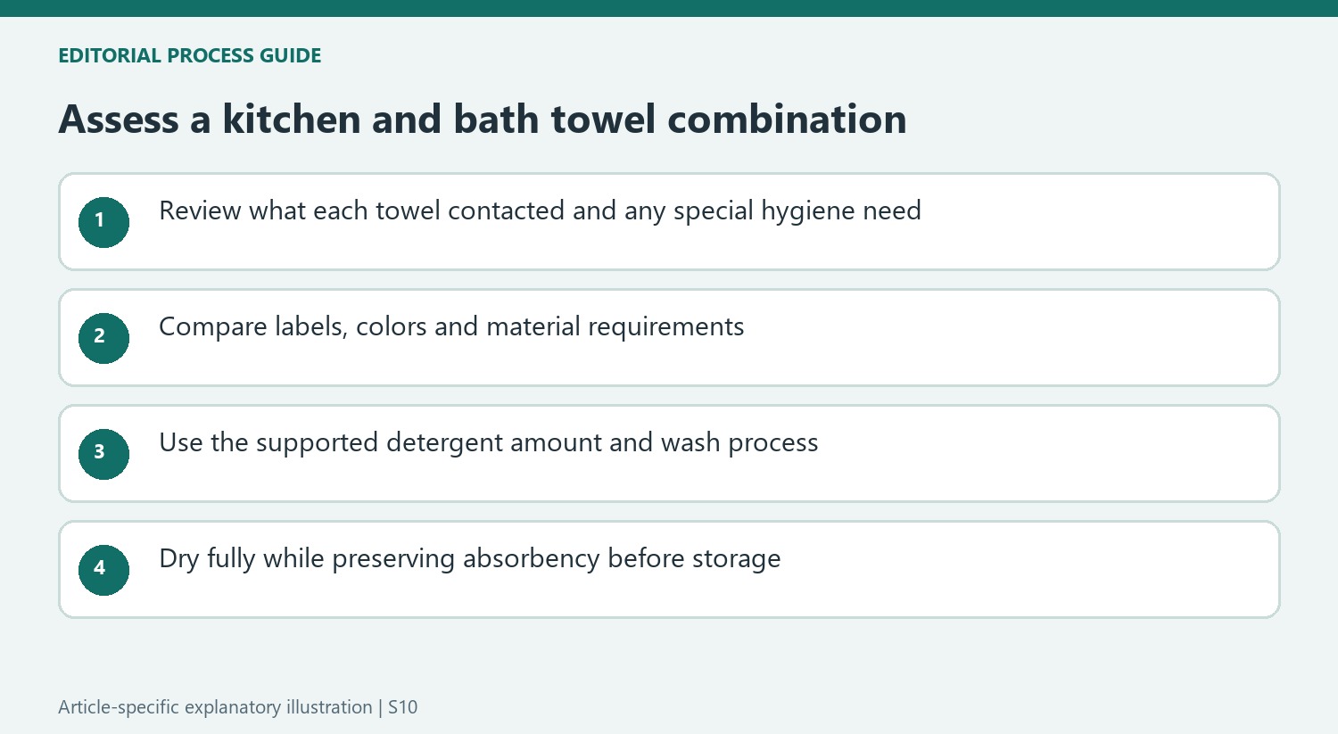 Assess a kitchen and bath towel combination