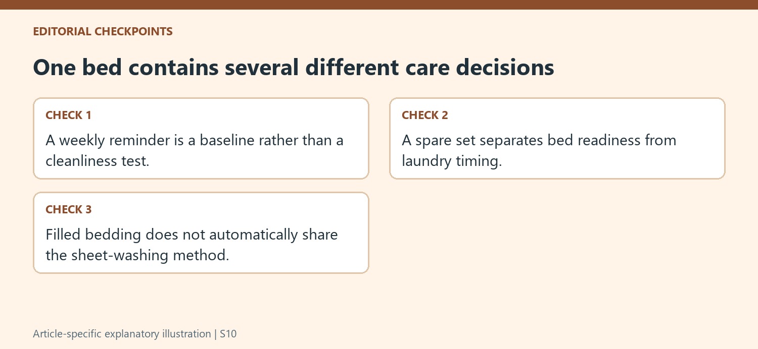 One bed contains several different care decisions